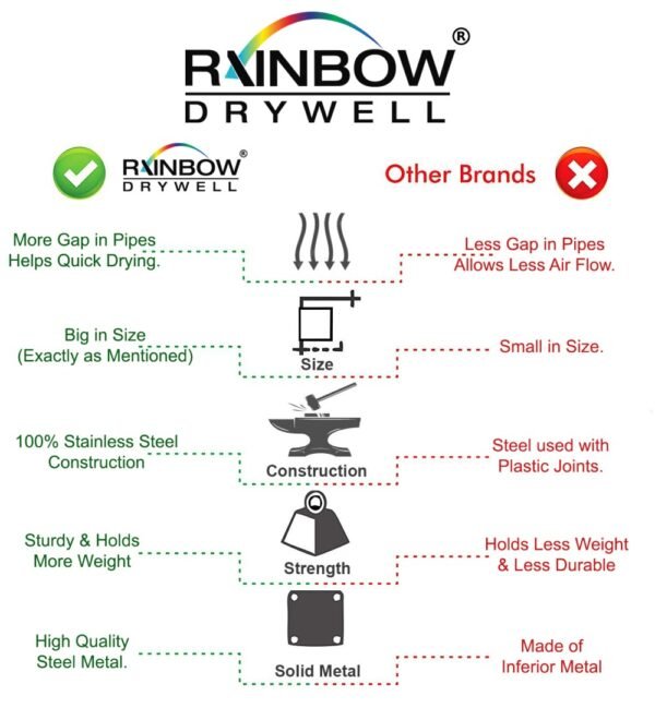 Rainbow Drywell Glider Stainless Steel Heavy Duty Wall Mounted Easy to Use Foldable Cloth Stand