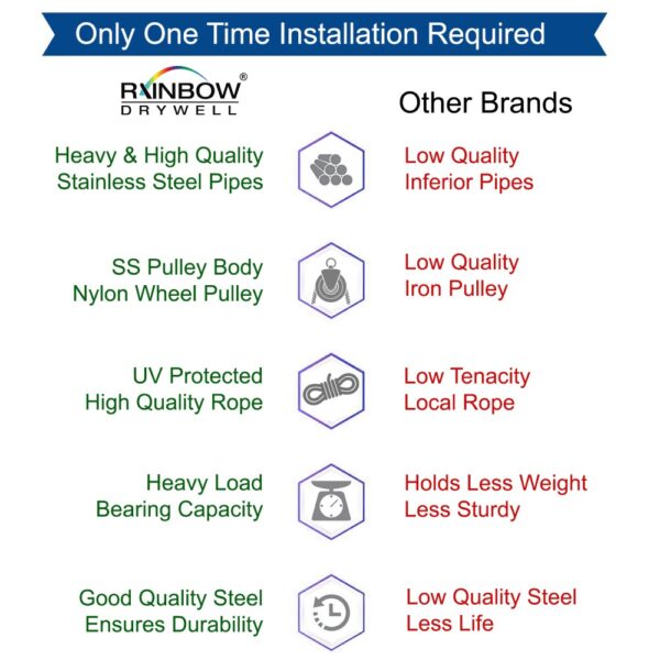 Rainbow Drywell Economy Dry Stainless Steel Heavy Duty with UV Protected Nylon Rope, Pulley based Ceiling Mountable Cloth Dryer