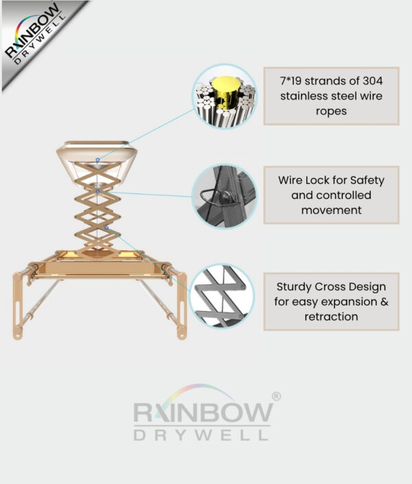 IntelliNova Dry - Superior Functions Intelligent Electric Cloth dryer with LED, UV, FAN, Heater, Voice and Remote Control Operation (Gold)